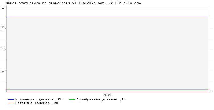 ���������� �� ���������� x1.tintekko.com. x2.tintekko.com.